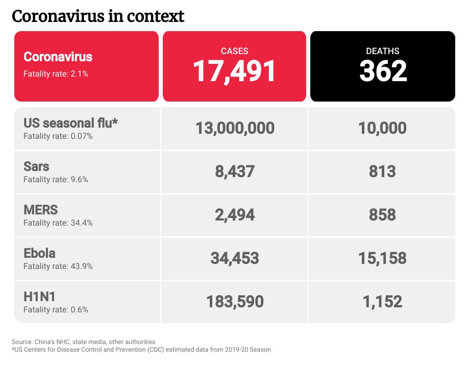 Fuente: https://www.scmp.com/news/china/society/article/3048792/coronavirus-tally-epicentre-wuhan-may-be-just-tip-iceberg