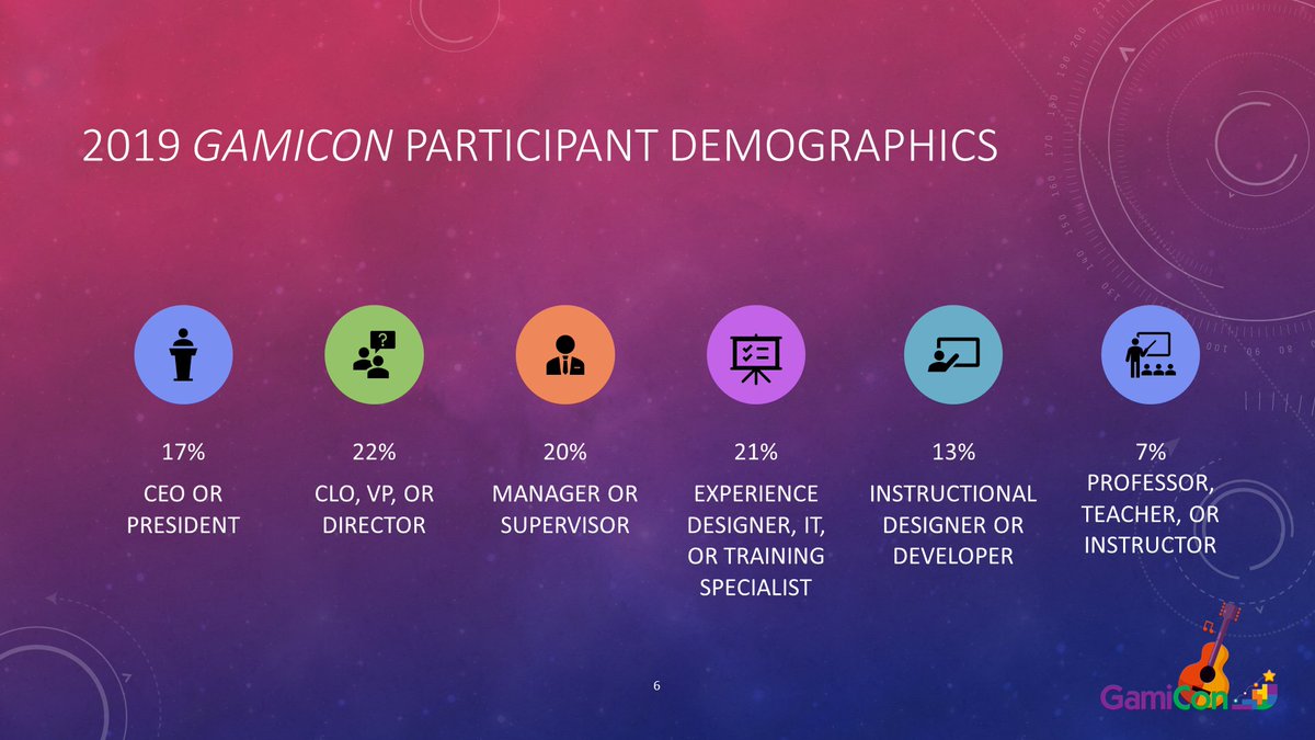 monicacornetti's tweet photo. Inspire others to #EscapeAverage through purposeful & playful design. Call for Speakers for @GamiCon_us -The Int'l Conf for the #Gamification of #Learning is NOW OPEN! Co-located event w/ @TrainingMagUS #TechLearnCon, October 11-13, Austin, TX. Details at https://t.co/aw7Ia4tOuS https://t.co/7m2gJ7eqWA