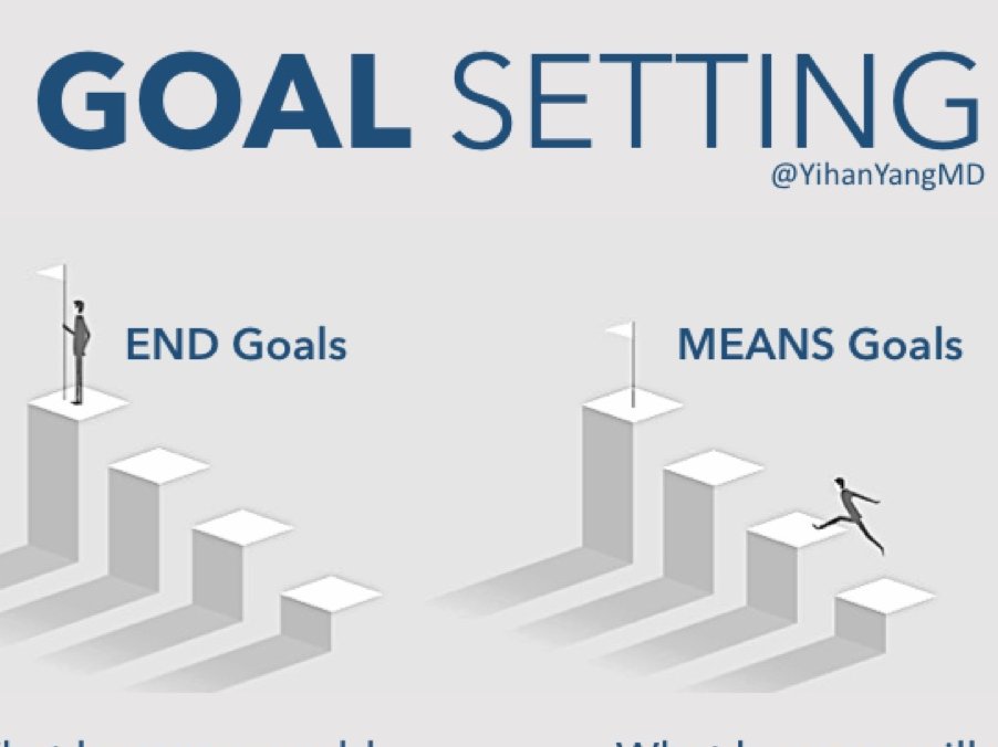 3/ Set Goals- Set short- (1-3yr) & long-term (5-10yr) goals for your career   (see  http://tiny.cc/MedEdGoals )- Break long-term ends goals into bite-sized means goals- Monitor past & current activities for goal compatibility