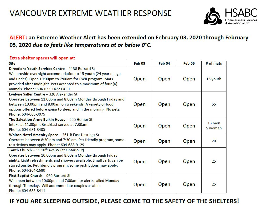 CityofVancouver's tweet image. PLEASE SHARE: Warming centres in #Vancouver are open. All are welcome and people can bring  their carts &amp;amp; pets. People with their own bedding may choose to sleep over and hot drinks &amp;amp; snacks are available. EWR shelters are open too, see details below or at vancouver.ca