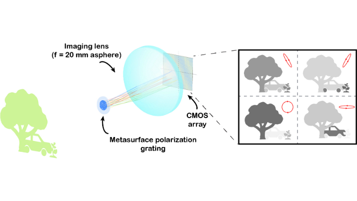 Vision_Systems's tweet photo. An experimental metasurface developed at @Harvard could eventually eliminate the need for special polarization optics or on-chip polarizers for machine vision applications that use polarized light. https://t.co/EhRs9ZTGcw https://t.co/UBNpRi2stb