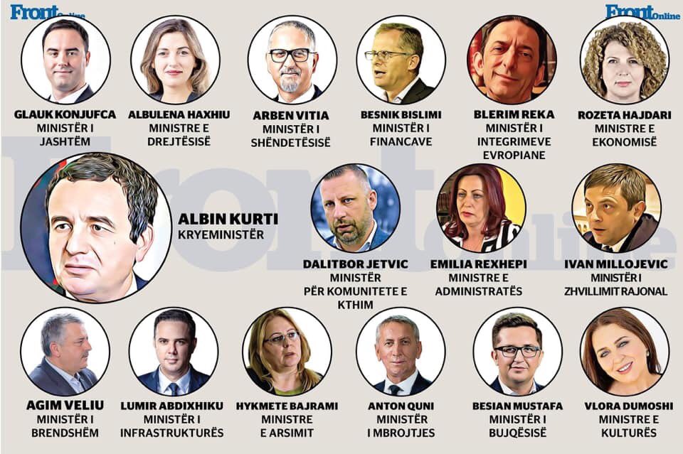 JetBaki's tweet photo. New Gov’t of #Kosovo. Most are young and seem incorruptible. But they must keep in mind that A. Power corrupts and B. That’s not enough. Need to show results. #NowResults https://t.co/d2LImnnDaY