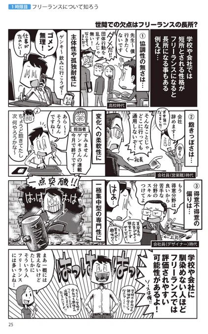 【⑤フリーランスに向いていると思うご自身の性格は?】
→「協調性がないこと」「飽きっぽい」「得手不得手に偏りがある」等。学校や会社では不利になるこれらの性格が、フリーランスでは長所になる(と僕は思っている)。↓尚、これは拙著『フリーランスの教科書 1年生』内の漫画でも描いています。 