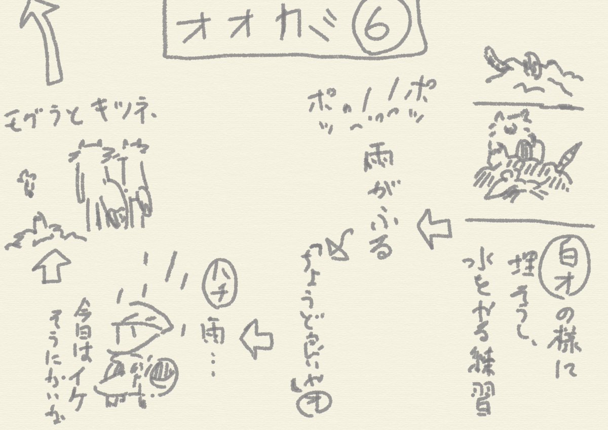 #20分で脳内スケッチ
【17/100】
オオカミプロット案 