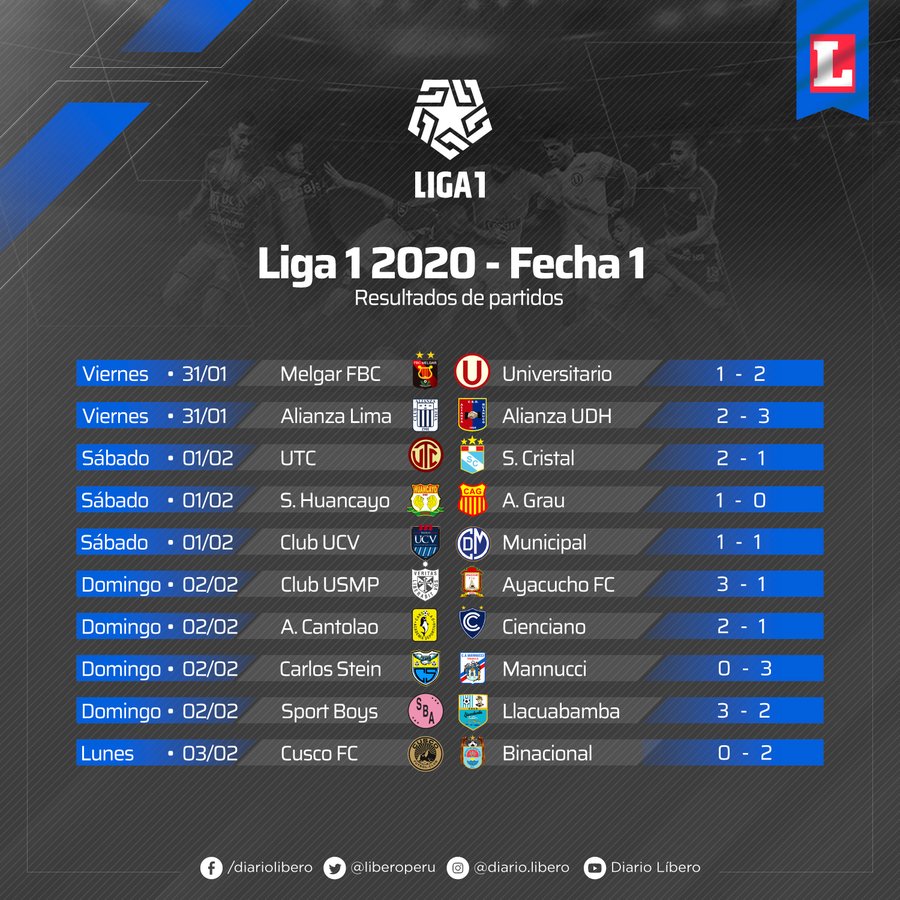 Liga 1 2020 VIVO: Resultados y tabla posiciones de la fecha Torneo Apertura