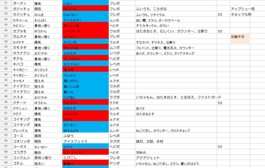 ココメロ 求 未所持ガンテツ夢理想個体 ガンテツs0ヤドン理想個体 ガンテツダイマックス個体 有用個体のみ マスターボール 色違いポケモン 海外6vorc抜き5vメタモン あまーいリンゴ2つ 出 画像ポケモン 詳細はリプ は1 1 について