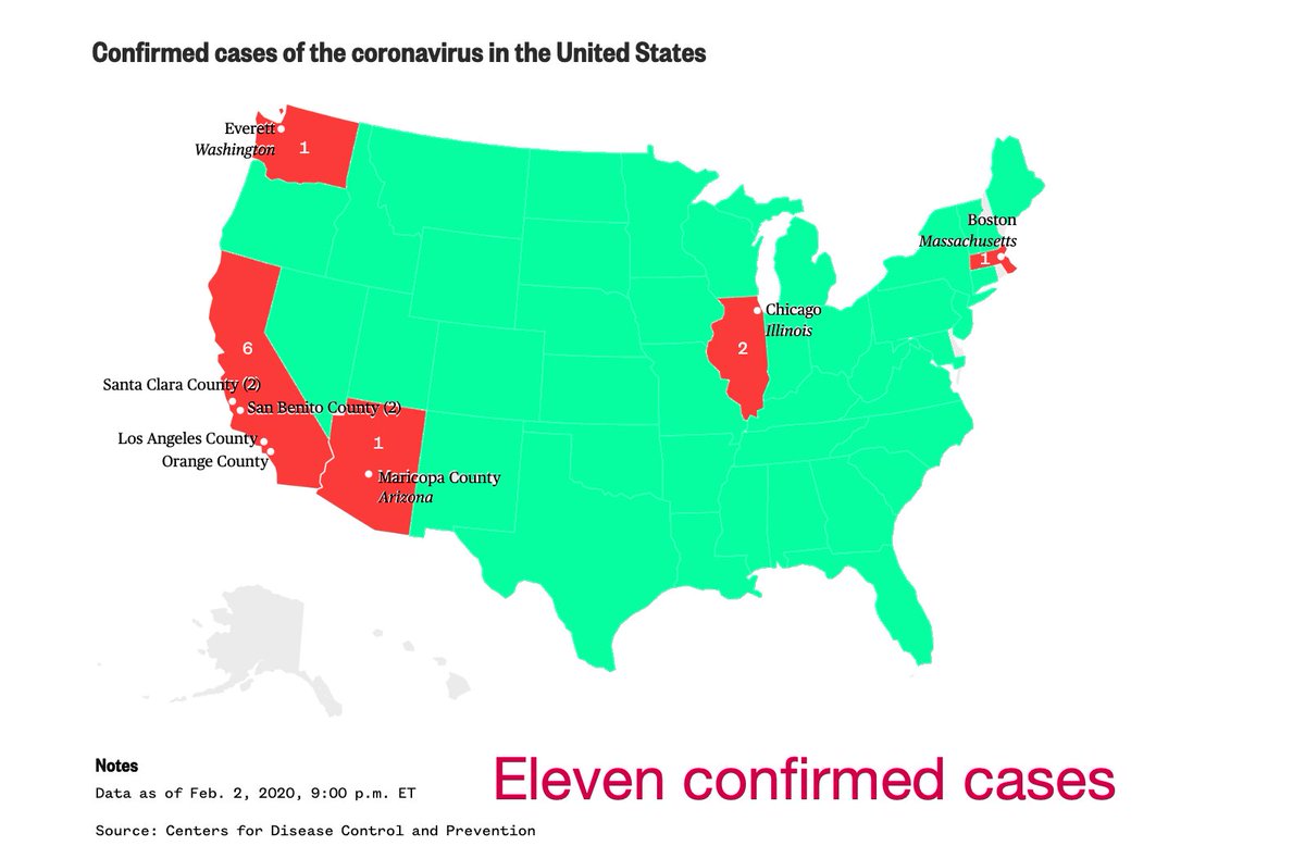 58. ELEVEN US cases confirmed by CDC as of Feb 3 2020, 82 possible cases pending under review.  https://www.cdc.gov/coronavirus/2019-ncov/cases-in-us.html