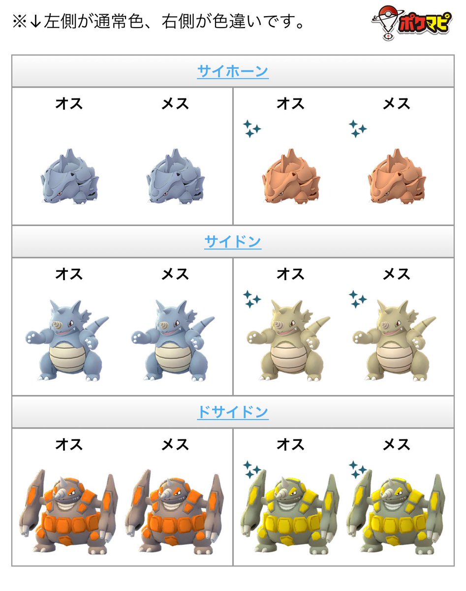 ポケモンgo攻略情報 ポケマピ 投票の結果 年2月のコミュニティ デイは サイホーン が大量出現と発表されました 開催日時 年2月22日 土 北半球 11時 14時 南半球 15時 18時 サイホーン サイドン ドサイドンの色違いは新登場です ポケモンgo攻略情報 ポケマピ 投票の結果 年2月のコミュニティ デイは サイホーン が大量出現と発表されました 開催日時 年2月22日 土 北半球 11時 14時 南半球 15時 18時 サイホーン サイドン ドサイドンの色違いは新登場です
