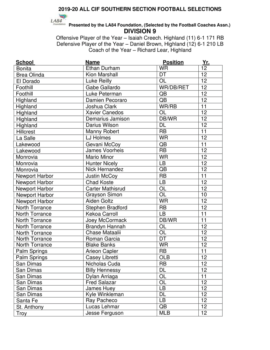 CIFSS's tweet photo. ALL-CIF is up! Here are Divisions 7-9 for 11-Man   #CIFSSFootball 🏈 https://t.co/Wcg9oqVNzR