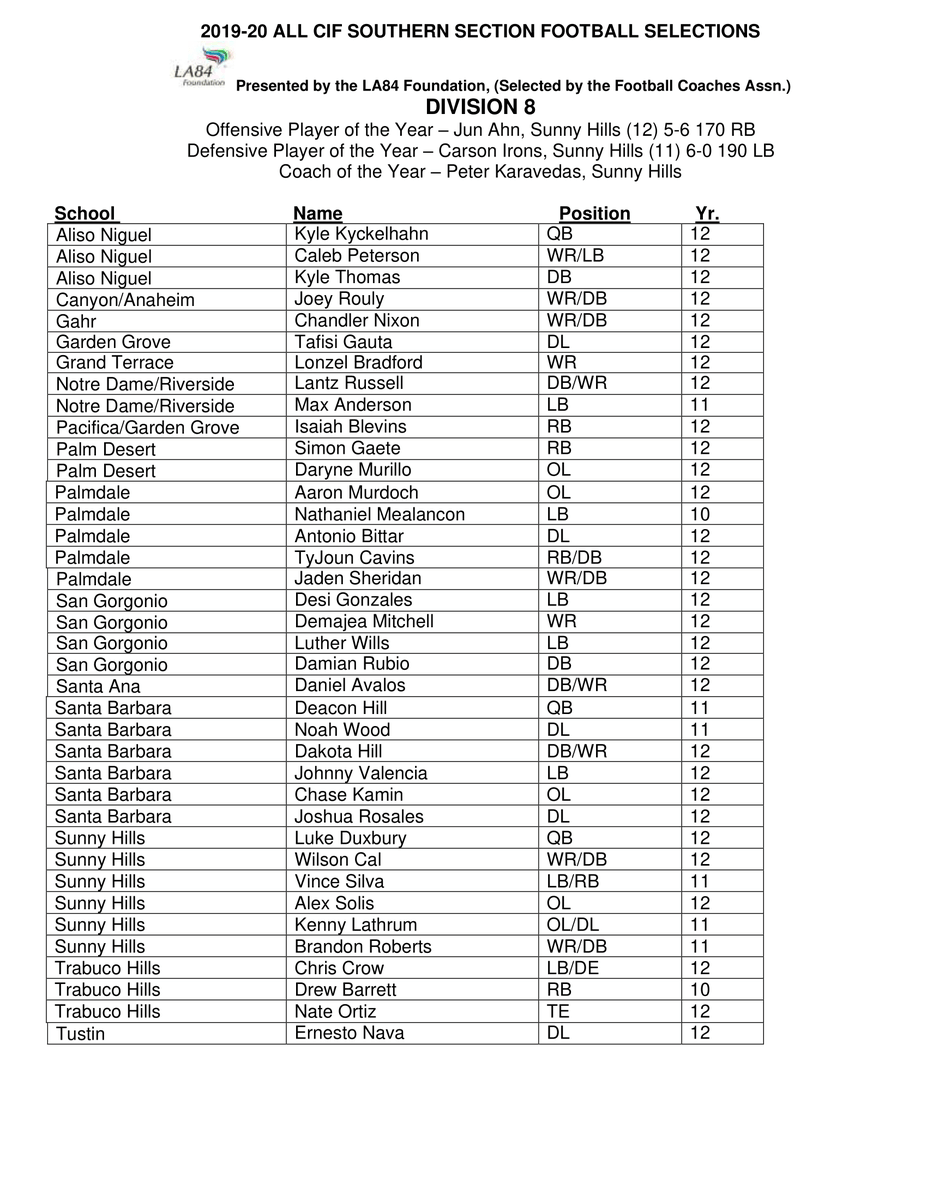 CIFSS's tweet photo. ALL-CIF is up! Here are Divisions 7-9 for 11-Man   #CIFSSFootball 🏈 https://t.co/Wcg9oqVNzR