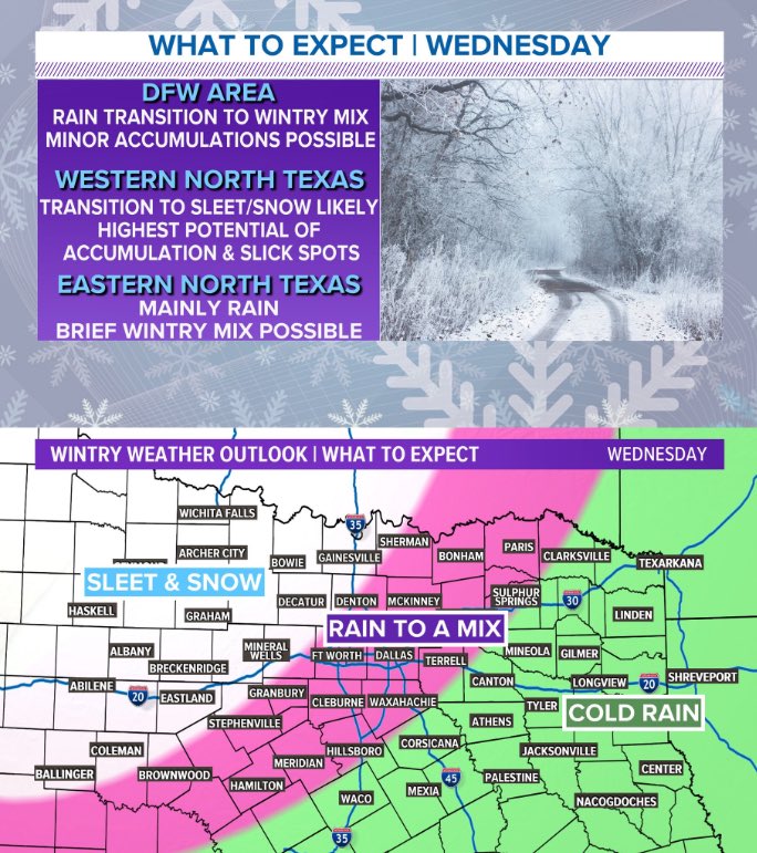 We are closely monitoring the winter weather expected in our area late Tuesday evening and early Wednesday morning. Look for the latest updates on <a href="/granburyisd/">Granbury ISD</a> and the Granbury ISD website. ❄️ #SnowDay?