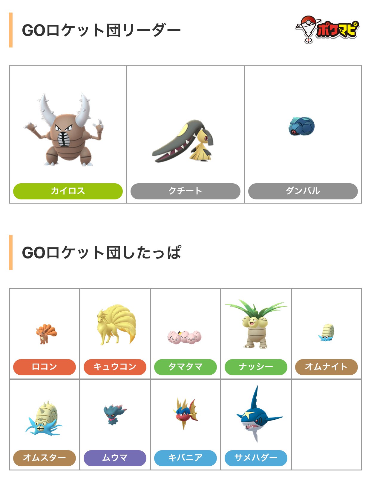 ポケモンgo攻略情報 ポケマピ 年2月のサカキの伝説シャドウポケモンが シャドウライコウ に変更されたことに伴って Goロケット団リーダーとしたっぱのシャドウポケモンの変更が発表されました 詳細はわかり次第 お知らせします T Co ポケモンgo攻略情報 ポケマピ 年2月のサカキの伝説シャドウポケモンが シャドウライコウ に変更されたことに伴って Goロケット団リーダーとしたっぱのシャドウポケモンの変更が発表されました 詳細はわかり次第 お知らせします T Co