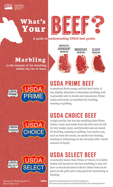 CTGrassfedBeef's tweet photo. What are you feeding your family? Check out this article from the @USDA that explains how to determine the quality of #beef you’re buying. https://t.co/OFYtAmKYiY https://t.co/FXYsj1bDWb