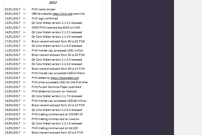 CryptoBooksAlt's tweet photo. How much $PIVX history #DYK ?
After extensive research, I've begun to write the 1st draft of the #PIVX history book.
Please support the write-up by donating PIVX to:
DGCu8grwZ8CtYetpUAhwz3HFB7uRjF5dun
Let's keep it purple people :D
#pivxcoldstaking #proofofstake #privacy https://t.co/RCYrObRLA8