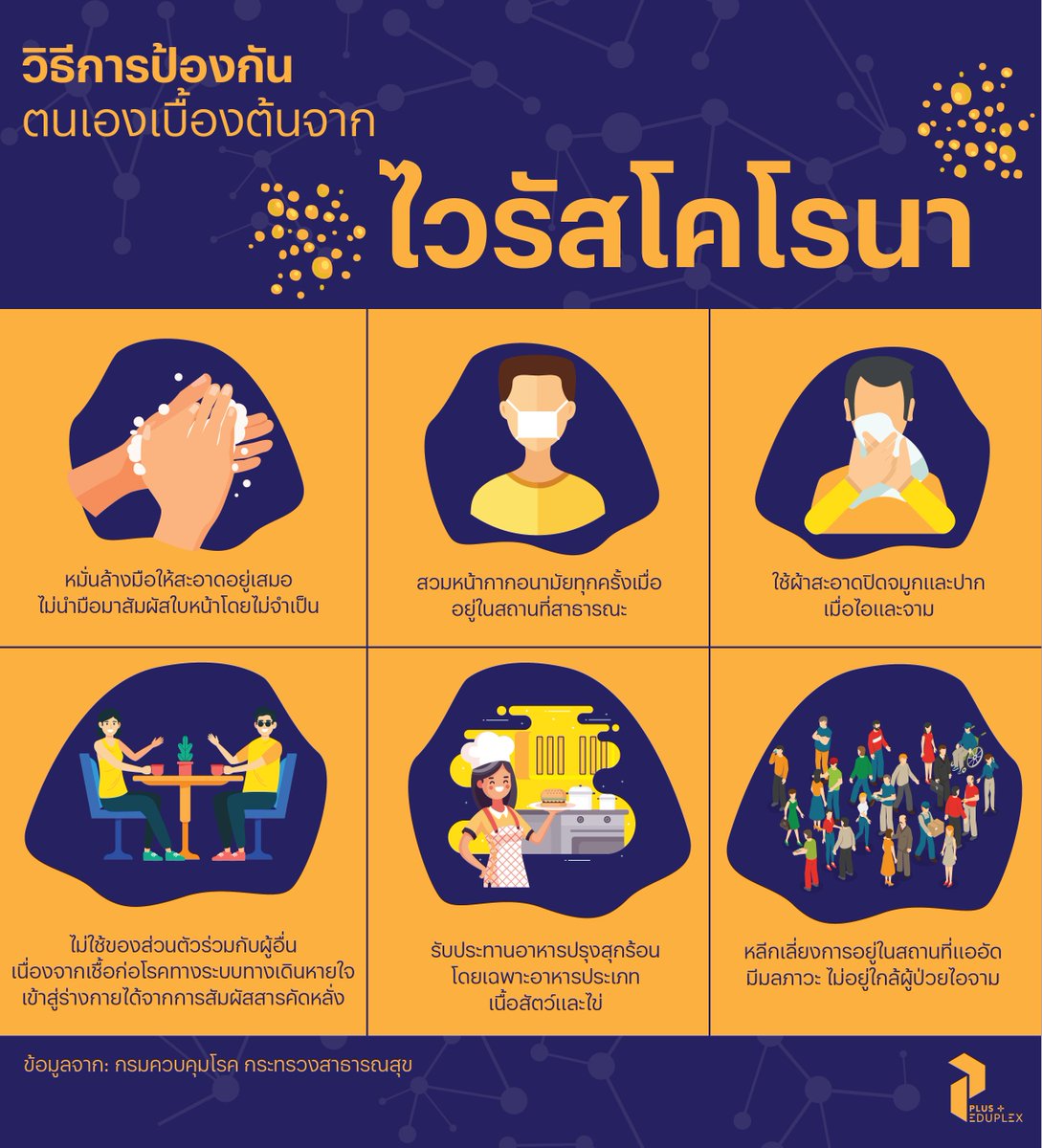 PlusEduplex's tweet photo. เพราะสุขภาพเป็นเรื่องที่เราไม่ควรชะล่าใจ 6 วิธีง่ายๆ ในการดูแลตัวเองให้ปลอดภัยจากไวรัสโคโรนา 👍

ด้วยความห่วงใยจากทีม 

#PlusEduplex https://t.co/sk933mvou8