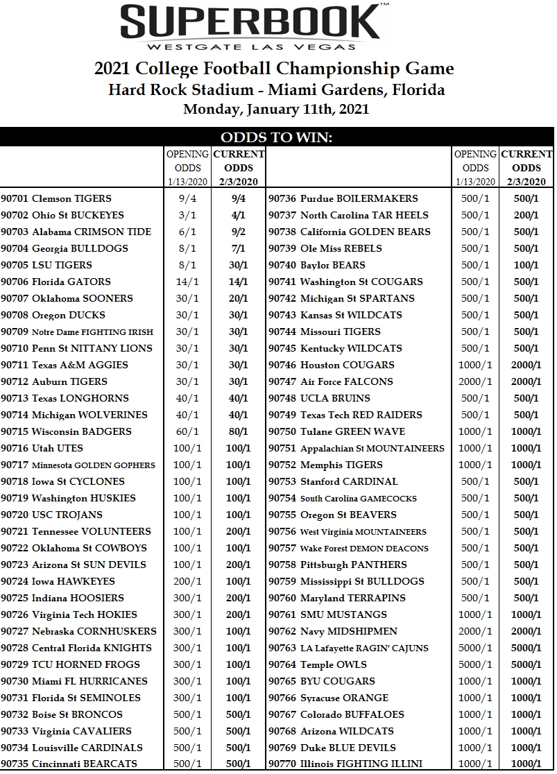 Covers on Twitter "NCAAF futures odds from SuperBookUSA to win the