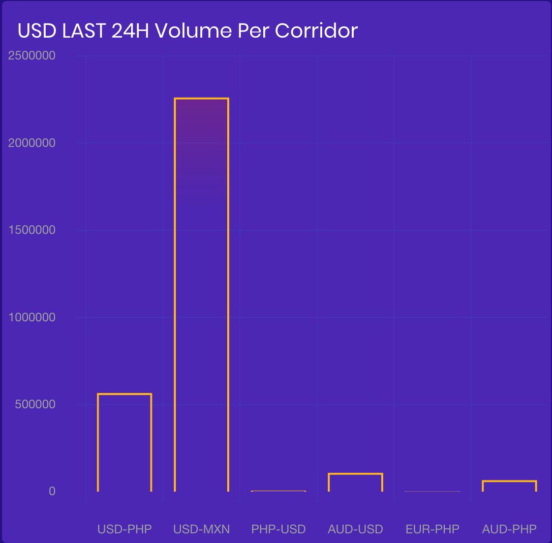 4 Million Usd To Aud