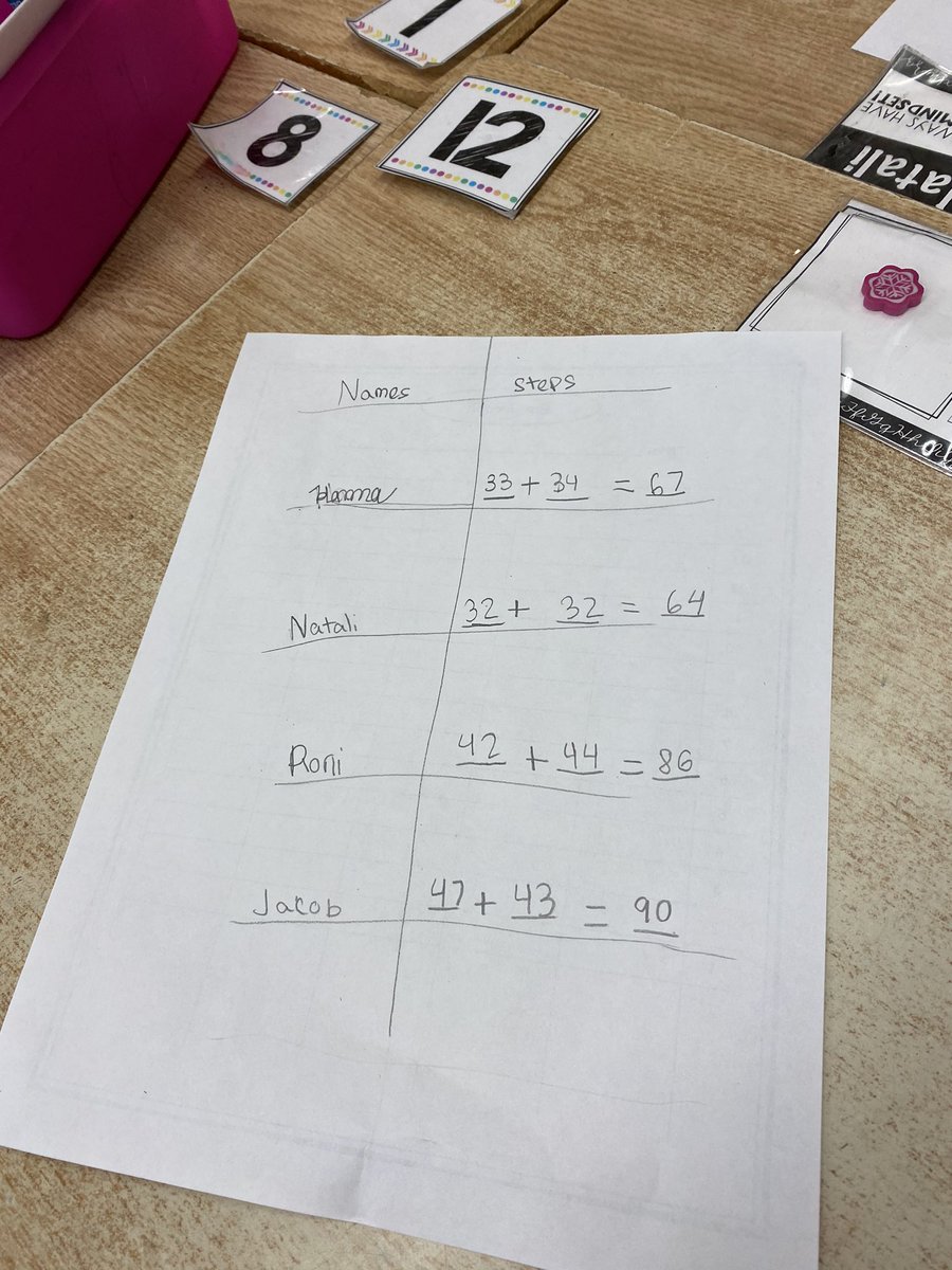BarrackMath's tweet image. Fun collecting data in Ms. Spinozza’s class! Thanks Mr. Roberto for the cool splats. @JessicaTurnerNY @WCSDEmpowers @wcsdtechdr @MissSpinozza