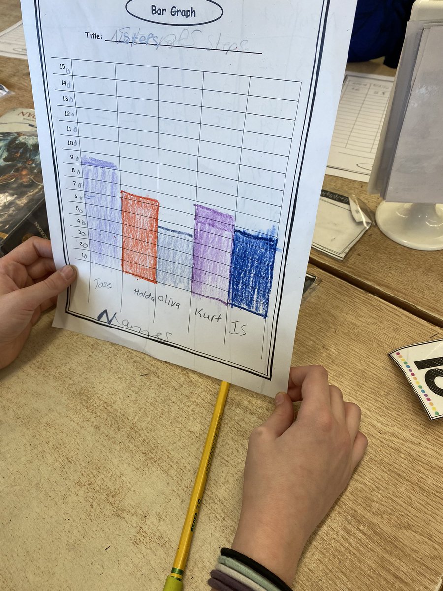 BarrackMath's tweet image. Fun collecting data in Ms. Spinozza’s class! Thanks Mr. Roberto for the cool splats. @JessicaTurnerNY @WCSDEmpowers @wcsdtechdr @MissSpinozza