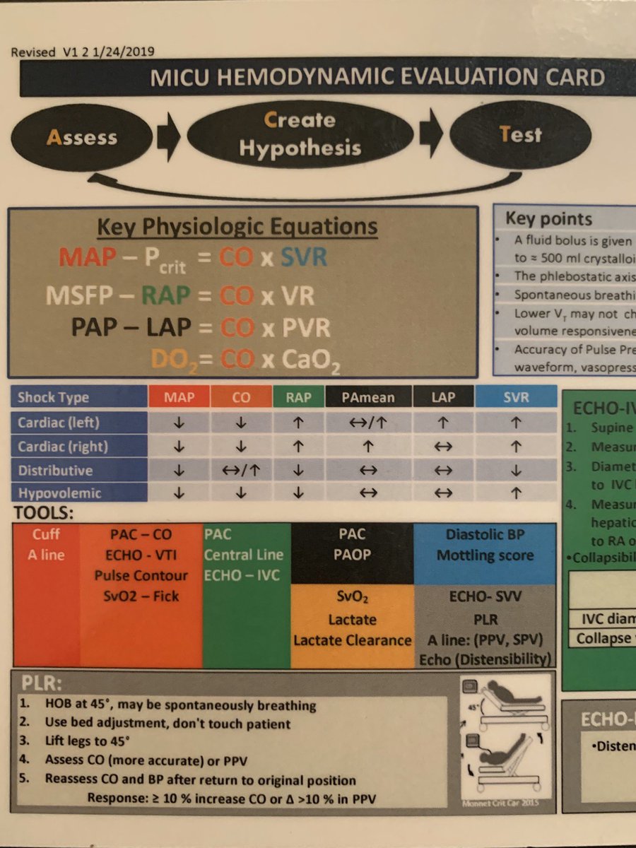 chatterJ5's tweet photo. Great experience learning about shock assessment, PAC troubleshooting, and running scenarios using A.C.T. at the #Hemosim. The ‘aha’ moment when Starling &amp; Guyton curve make complete sense during interventions @emireles_c @NealChaisson @siddharth_dugar @KapoorA_CC https://t.co/A0uIG7CmL5