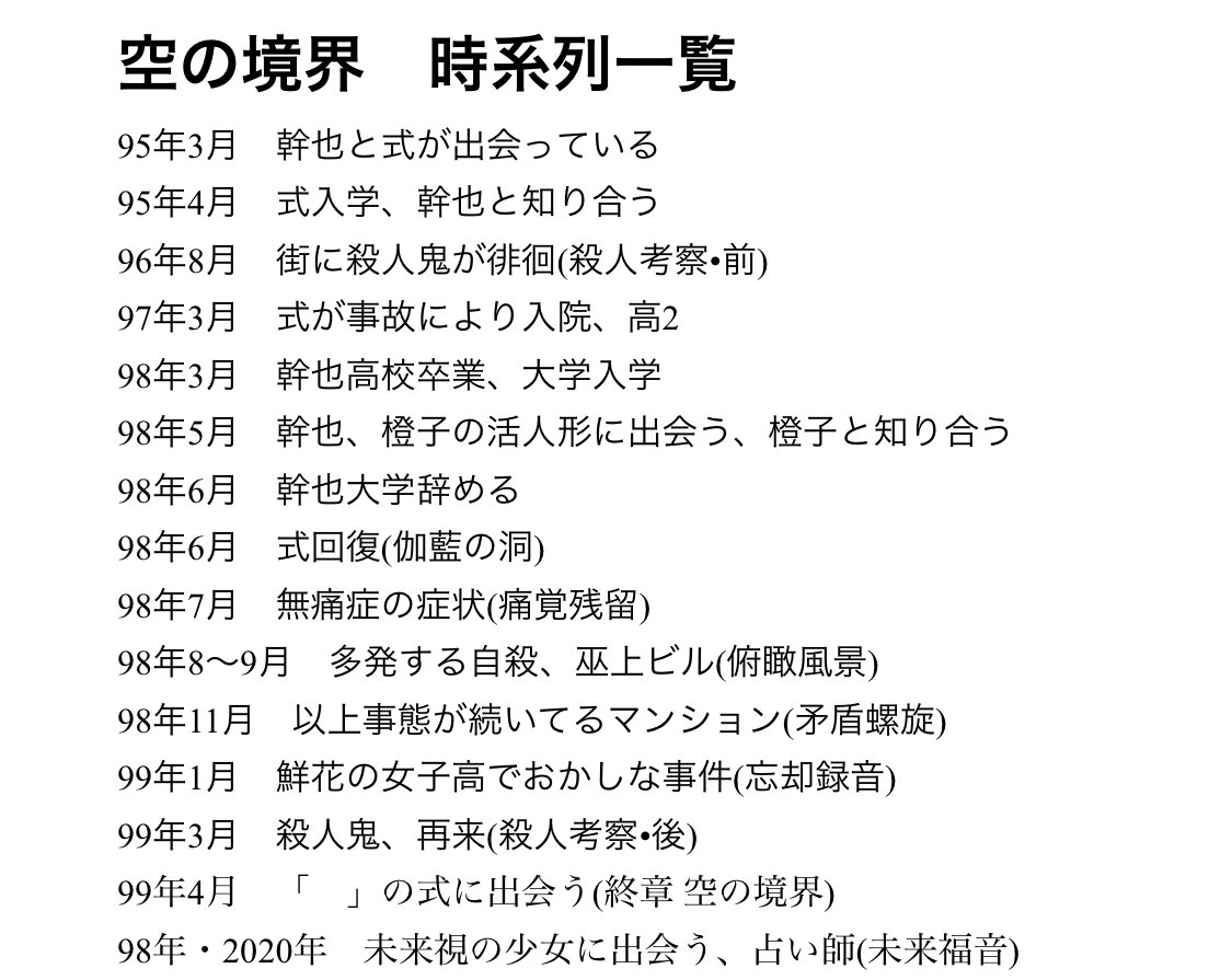 東方不敗 空の境界 作中の時系列を一覧でまとめました Tm展の設定資料から細かな時系列を知る事が出来ました Hf展も楽しみですね 空の境界 Tm展