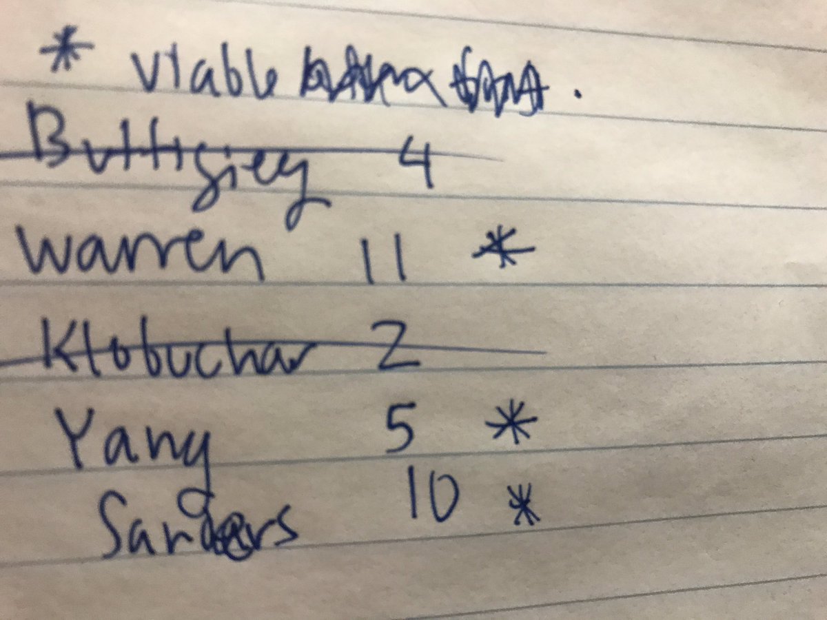 gretakaul's tweet photo. Buttigieg, Klobuchar knocked out. Needed 15 percent, or 5 supporters to be viable. Now they’re realigning. https://t.co/49jVKi1GCC