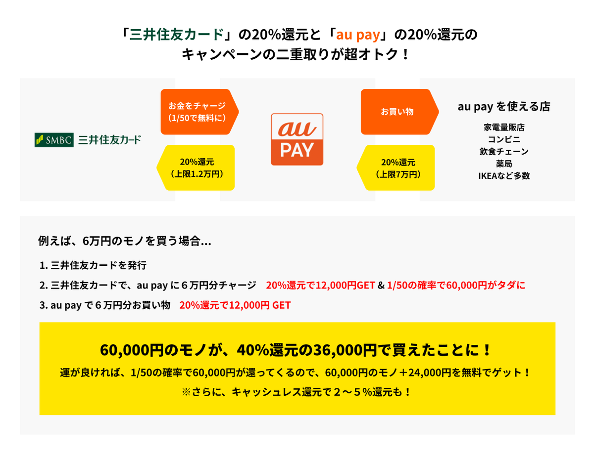 aupay 20 還元