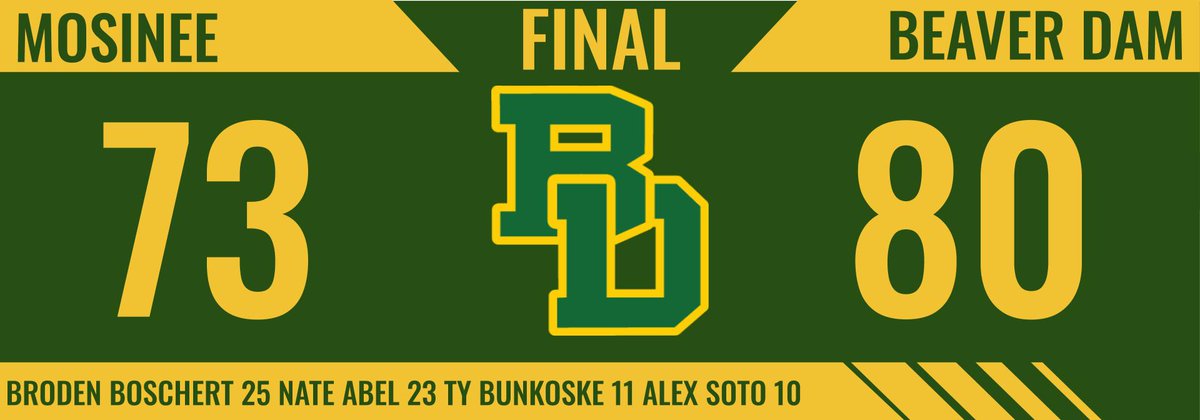 BDBeavers_Bball's tweet photo. BD's winning streak improves to 5 with non-conference win over Mosinee!
BD hosts Waunakee Thursday. https://t.co/NVlTTBmvFz
