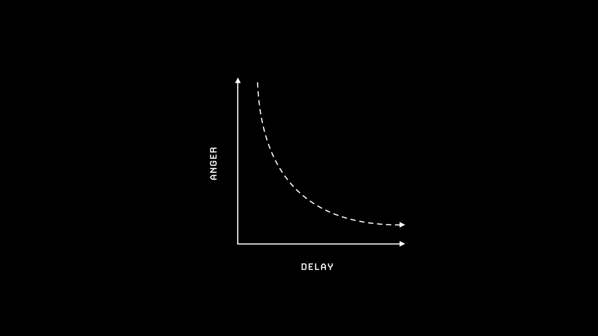 "The greatest remedy for anger is delay." — Seneca