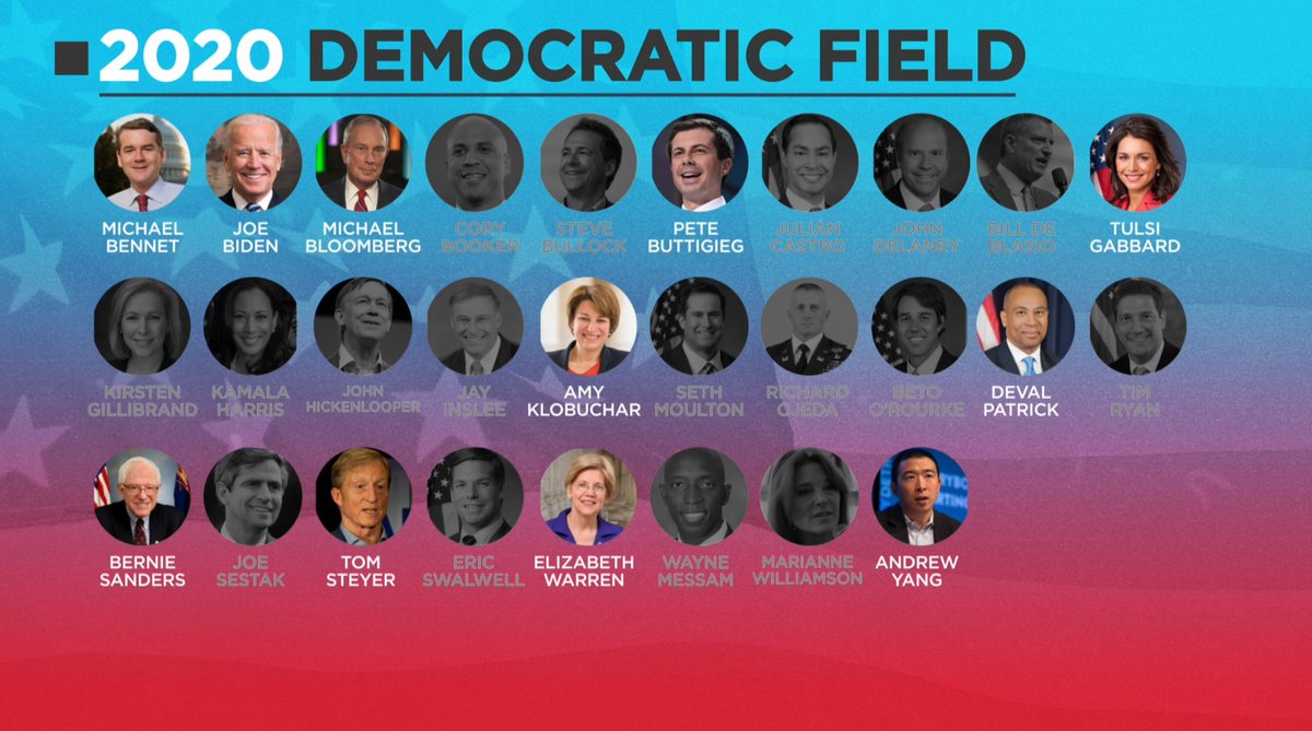 cheddar's tweet photo. With 11 candidates left in the Democratic field, who do you think will win the #IowaCaucus tonight? https://t.co/hMRyS4hVqg