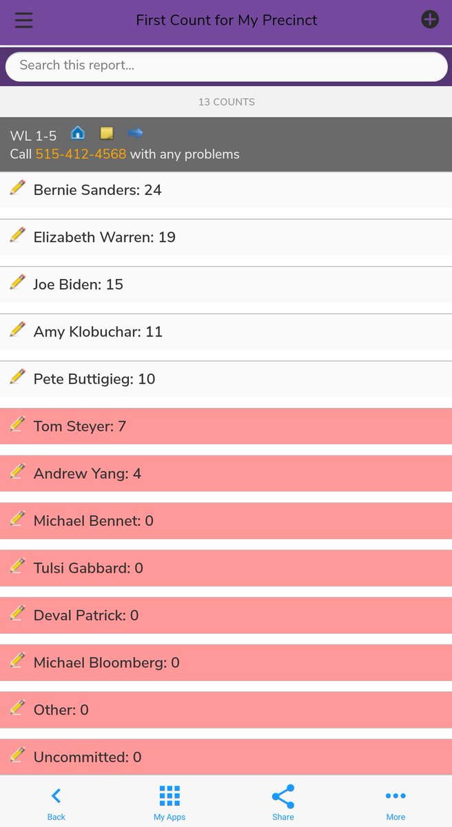 zachhammer's tweet image. This is the data Bernie's precinct captains have been collecting through their own app. They should be able to use this data to pinpoint any "irregularities" in the data reported by the party. The campaign has been very proactive about a possible situation like this  #IACaucus