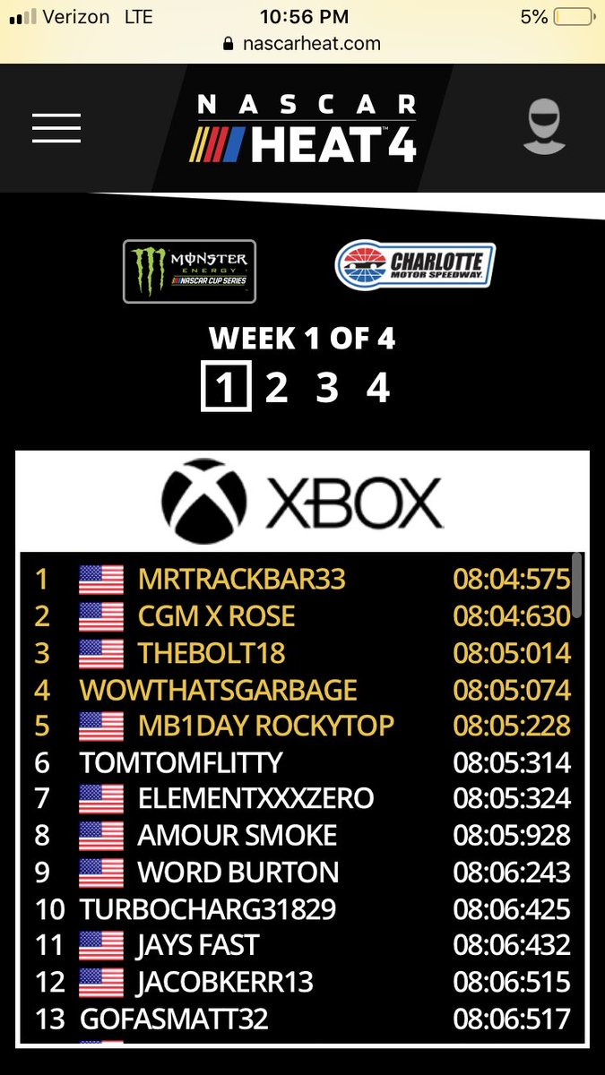 Finally the hard work has paid off. Cracked the top 10 with 2 days togo. I don’t think it will hold up but hell of a way to start things off. Shout out to <a href="/MISTANOE/">Jeff Noe</a>  and <a href="/luiszaiter20/">Luis Zaiter</a> for a great run and a great lobby!! <a href="/NASCARHeat/">NASCAR Heat</a>