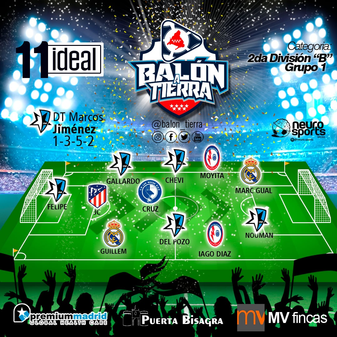 AQUÍ LLEGA EL 11 IDEAL DE LA CATEGORÍA DE BRONCE DEL FÚTBOL MADRILEÑO (Jornada 23a)

@premiummadrid
<a href="/mvfincas/">mvfincas</a>
@puertaBisagra
<a href="/neuro/">Tyler</a>.sport
<a href="/talentydeporte/">Talento y Deporte</a>

#LosDestacadosDeLaJornada
#FútbolMadrileño
#La2aB