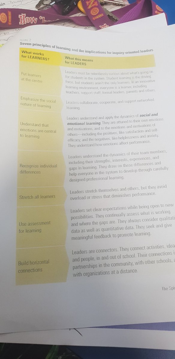 ArtiNaidu80's tweet photo. Our Curran Spiral of Inquiry Stage 2 and 3 teachers unpacking spiral for our students in numeracy #datathatdrivestheneed #learningtogether #studentimapct #goalsfocus #sharingandcaring @CurranPS @LilaLatu @juscord https://t.co/310BIz8T5v