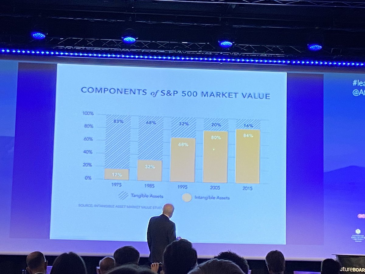 GSteine's tweet photo. The legendary Mervyn King on the need for an (r)evolution in financial reporting to move focus from profits to sustainable value creation #leadingforthefuture #FutureBoards #integratedreporting #integratedthinking https://t.co/ed743cOpx8