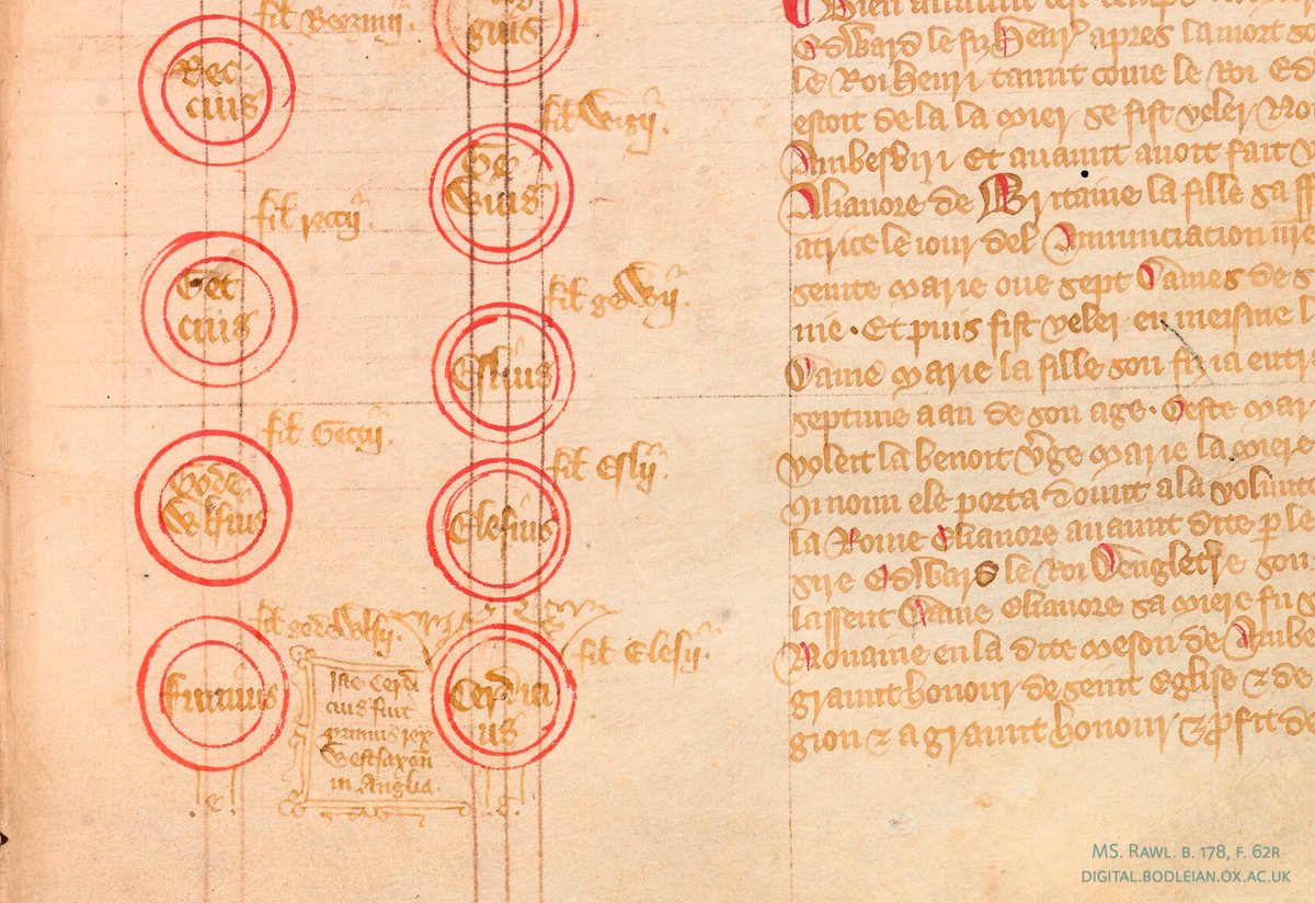 Detail from a medieval manuscript, showing a genealogical diagram.