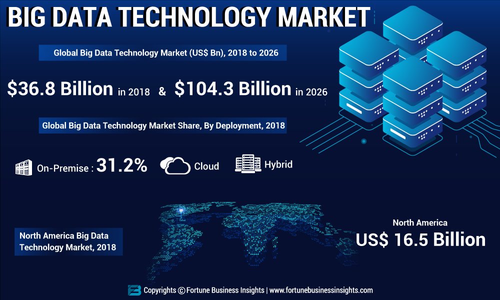 Atish97072869's tweet image. #BigDataTechnology #Market to Surge; @SASsoftware Partners with @Hortonworks_U and @cloudera to Provide #BigDataSolutions
fortunebusinessinsights.com/industry-repor…
#bigdata #ML #DataScience #IoT #cloud #data #tech #fintech #AI #analytics #machinelearing
@kdnuggets @JimHarris @Fabriziobustama