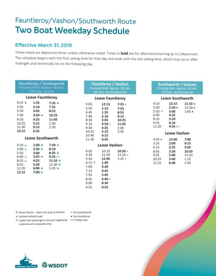 Schedule showing how the Fauntleroy/Vashon/Southworth will operate with two ferries.