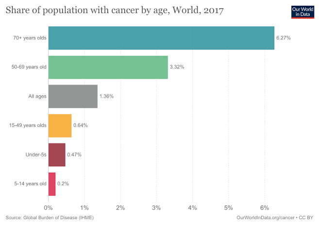 IBEC_India's tweet photo. #cancer is the second leading cause of death.

Let's see how we can defeat it.

#worldcancerday #goodhealthandwellbeing #SDG2030 #prevention #cure #who #IBEC_Awares #IBEC_Sustainability_And_CSR #IBEC_Food_Science_And_Human_Nutrition https://t.co/6WtQebKi0I
