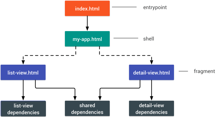 dexecure's tweet photo. A comprehensive checklist of performance strategies by @smashingmag
https://t.co/T5PWnLEnnu
#websitespeed #boostspeed #userexperience #webperformance #webstrategies https://t.co/keHOc5Ynu5