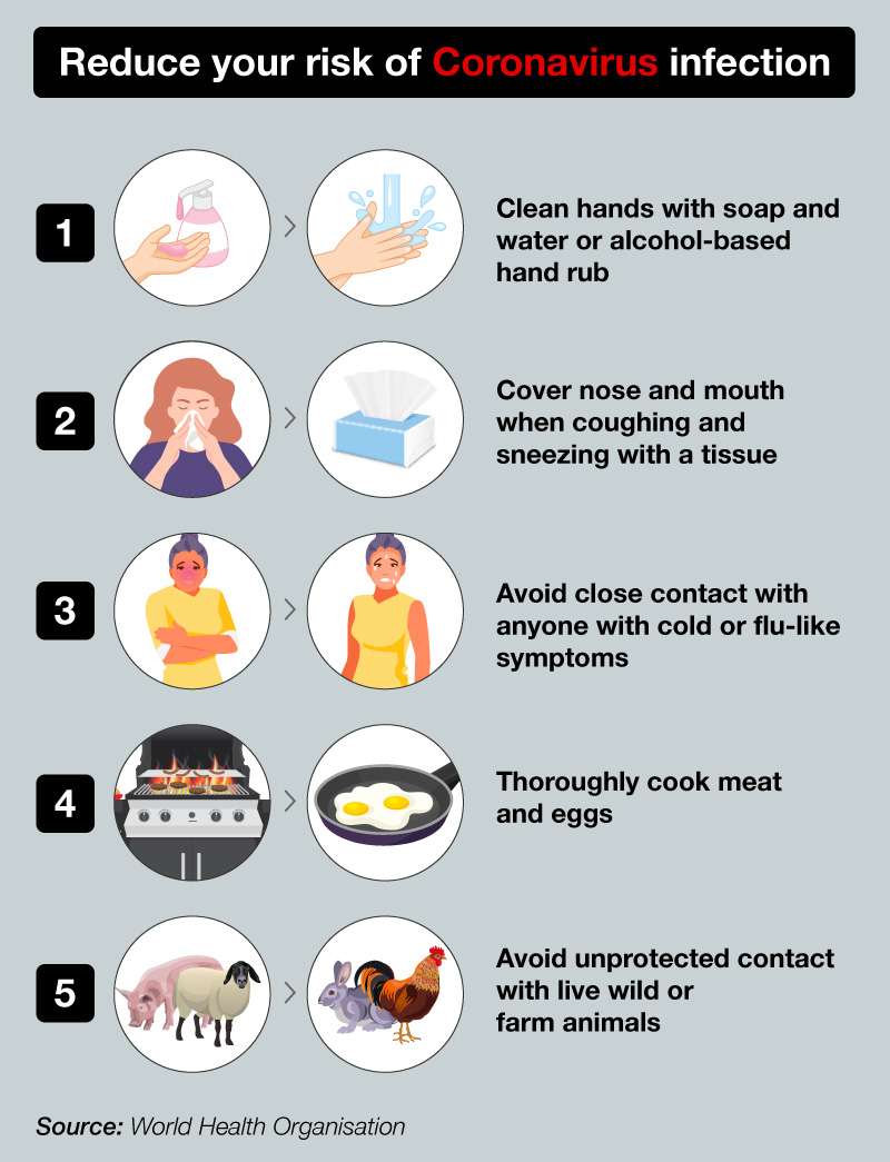 Protect yourself and others from getting sick
#coronavirus #wuhan #nanoseoul2020 #corona