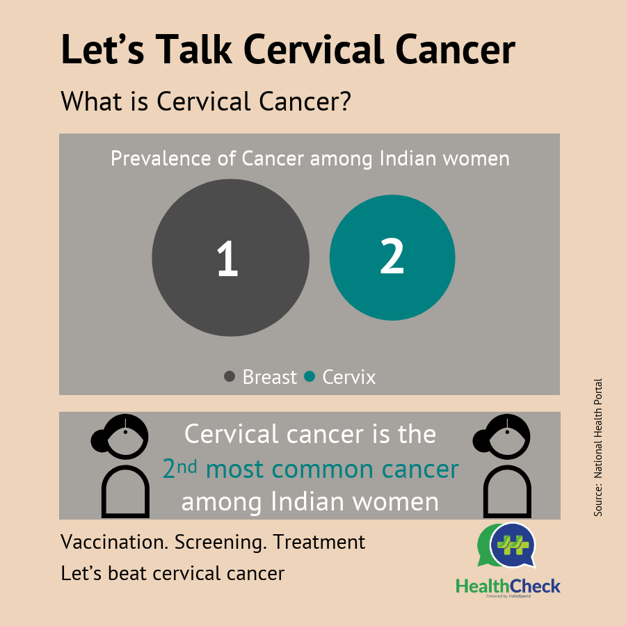 Did you know cervical cancer is preventable and treatable? This #WorldCancerDay, join the conversation to #EndCervicalCancer
<a href="/IndiaSpend/">IndiaSpend</a> <a href="/HealthCheck_in/">Health Check</a> <a href="/Databaaz/">DataBaaz</a> <a href="/GHS/">Global Health Strategies</a> <a href="/IVACTweets/">International Vaccine Access Center at BSPH</a> <a href="/gatesfoundation/">Gates Foundation</a> <a href="/MoHFW_INDIA/">Ministry of Health</a> <a href="/NITIAayog/">NITI Aayog</a> <a href="/WHO/">World Health Organization (WHO)</a>