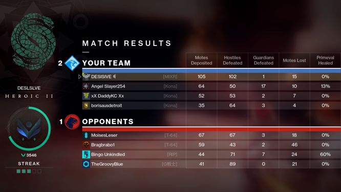 DESlSlVE's tweet photo. This is my best Gambit game @luvGaziii https://t.co/OqByZwRh3d