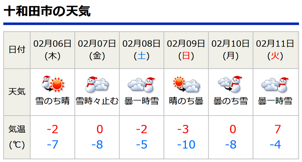 十和田 市 天気