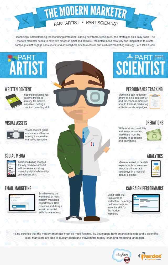 AndreaPaci90's tweet photo. The two traits to be a successful #DigitalMarketing professional
#SocialMedia #Trends #smallbusiness #BigData #Business #Startup #entrepreneur #Entrepreneurship #SMM #SEO #defstar5 #GrowthHackin #onlinebusiness #Marketing #AffiliateMarketing #mpgvip #AI #makeyourownlane #PROS https://t.co/g025IbIyxM