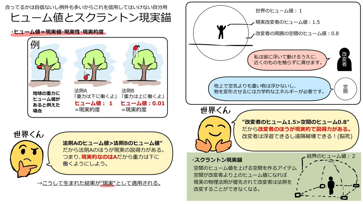 蒸汽 スクラントン現実錨はそういうヒューム値 現実 度を操作するscp財団のスーパーアイテムで これを使って空間のヒューム値を強制的に上げて 改変者よりも空間の物理法則の方が現実として説得力がある という式に直して相手の特殊能力を封じたりできる