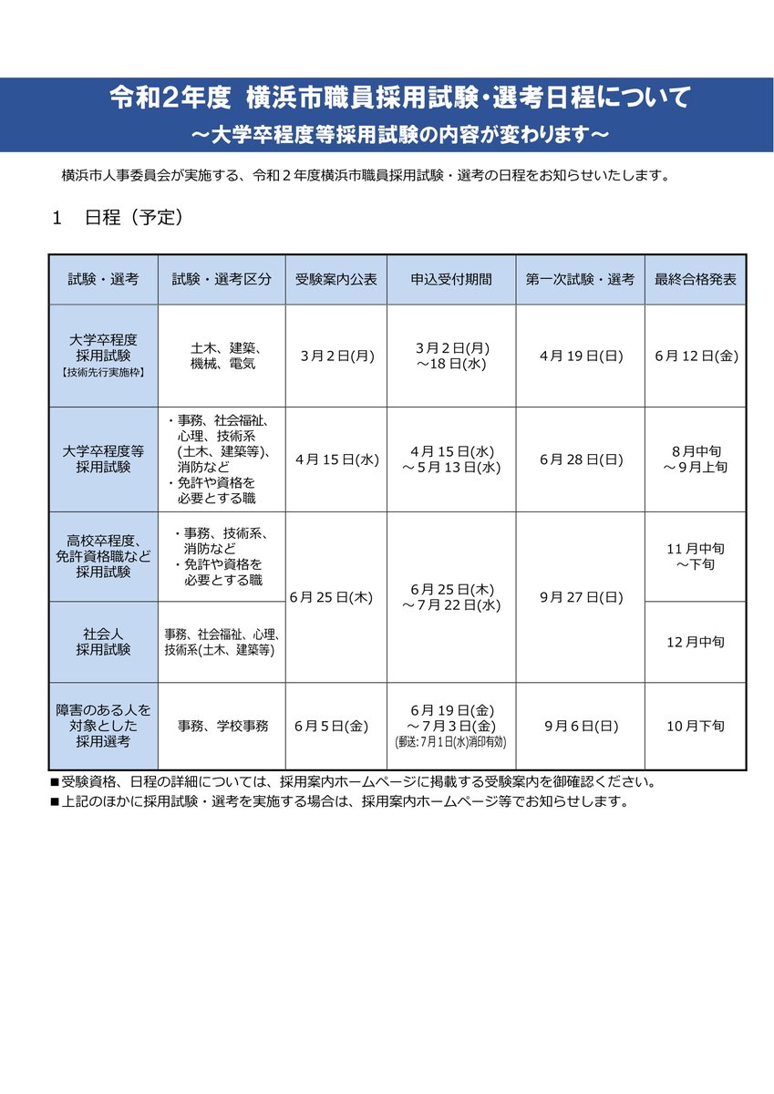 資格の大原 公務員 V Twitter 横浜市 対策のご案内 一次試験の出題傾向と予想 論文の出題傾向と予想 エントリーシートの書き方 個別添削付 面接試験情報 日時 3 6 金 17 00 21 00 開場16 30 会場 大原横浜校 一般価格 13 500円 詳細 お