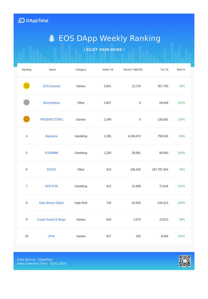 DAppTotal tweet media