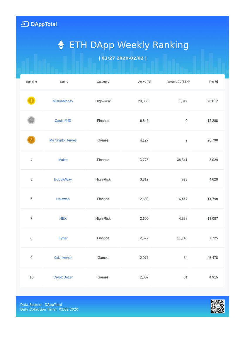 DAppTotal tweet media