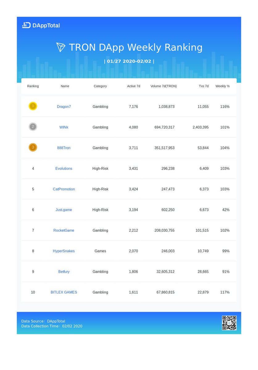 DAppTotal tweet media